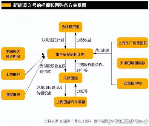 中誠信托踩雷恒大背后 違規與服務外包的深度反思