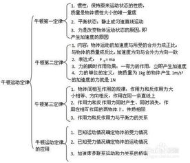 高中物理知識梳理 受力情況與運動情況